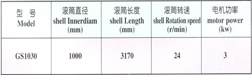 �LͲ�Y�֙C��Ҫ���g(sh��)����(sh��)